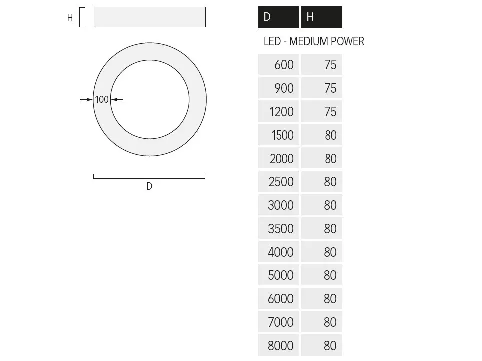 Lightnet - Ringo Star A1 | System 100mm Surface
