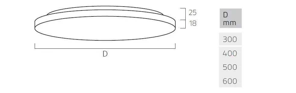 Lightnet - Basic Superflat Y7/X7 | Surface