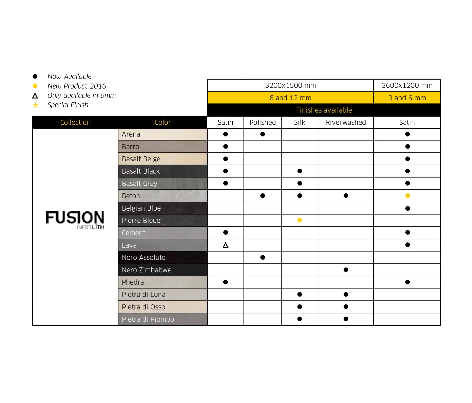 Neolith - Fusion | Zaha Stone