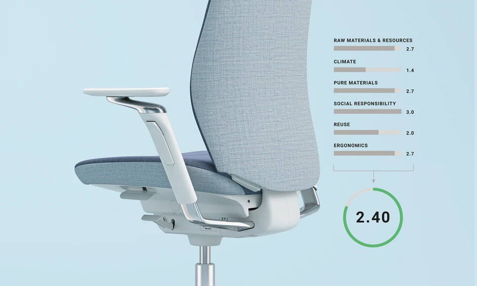 The index helps specifiers understand more about the credentials of the products they’re using, such as Kinnarps’ Capella task chair, with easy-to-understand ratings for everything from materials to manufacturing