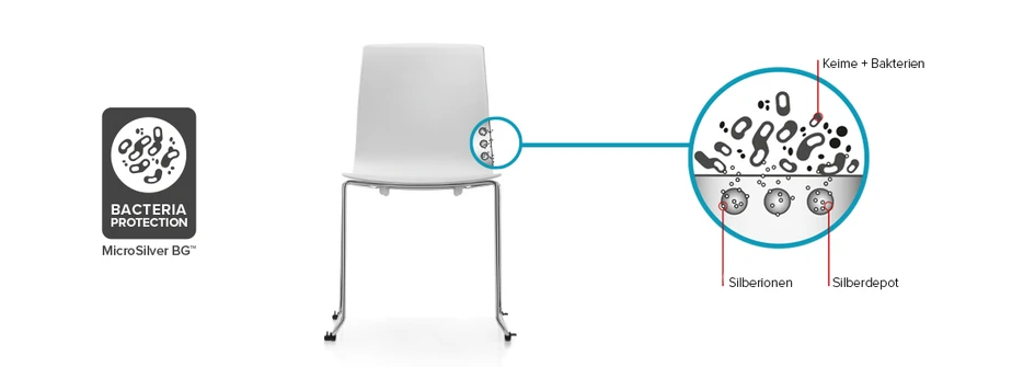 Unsichtbarer Schutz gegen unsichtbare Feinde. Die weisse Kunststoffschale birgt eine geniale Geheimwaffe in sich, nämlich die antimikrobielle Veredelung MicroSilver, die durch die ständige Abgabe von Silberionen Bakterien abtötet