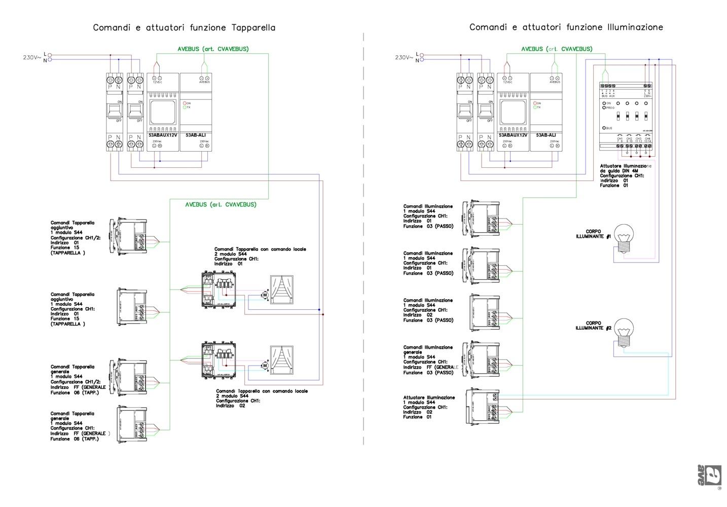 Example of connection of domotic transmitters and actuators for the management and automation of lighting and blinds. Images © AVE Chile