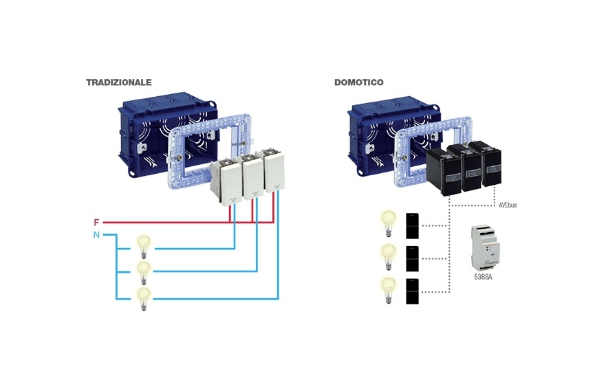 Traditional System v/s Domotic System. Image © AVE Chile