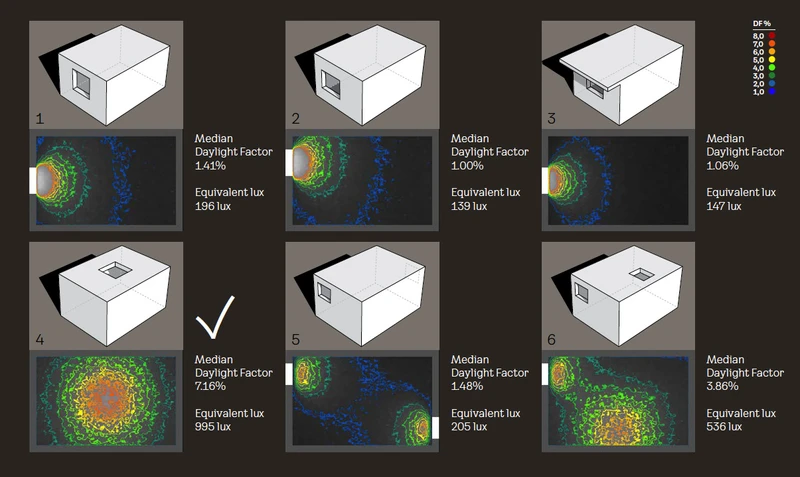 Daylight Study Rethink the power of daylight: Redefining horizontal spaces with ...