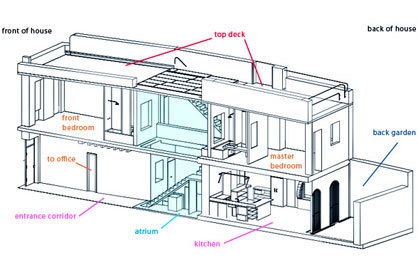 Schematic of the house with the proposed spaces