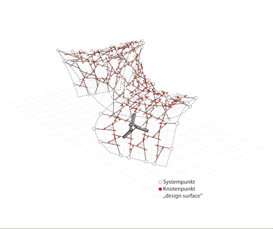 System of the 'selfsupportingframework'