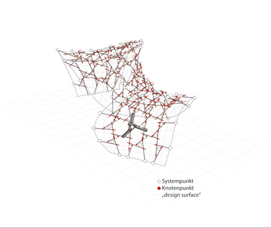 Systemdarstellung des 'selfsupportingframework'